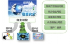 “國產(chǎn)化替代”要替代誰 “自主可控”要控哪些